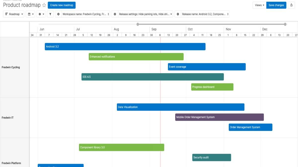 What is the Quarterly Release Plan? – Need, Benefits, and More