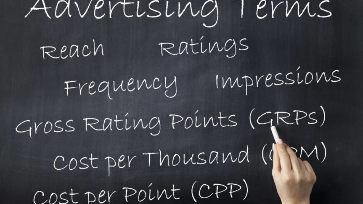 What are the GRPs, Ratings, Reach, Frequency, and Impressions in advertising?