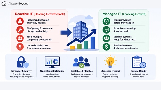 Why Growing Businesses Are Rethinking How They Manage IT